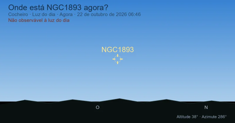 Onde está NGC1893 agora?