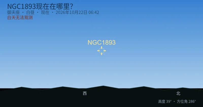 NGC1893现在在哪里？