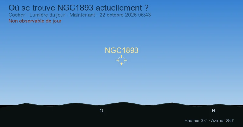 Où se trouve NGC1893 actuellement ?