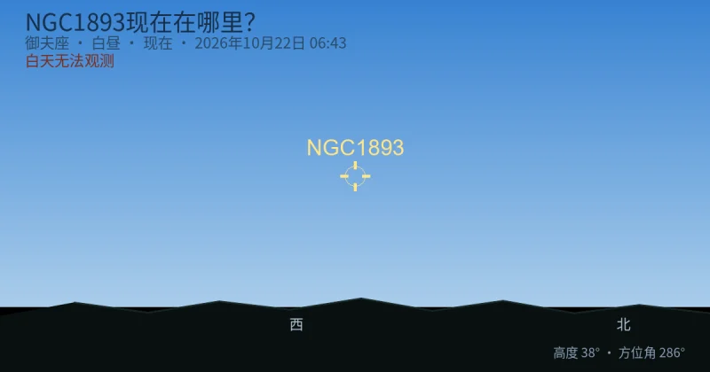 NGC1893现在在哪里?