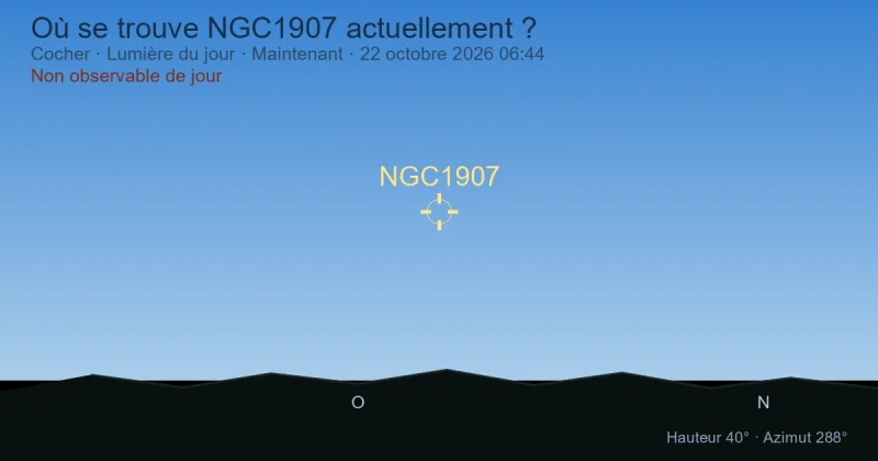 Où se trouve NGC1907 actuellement ?