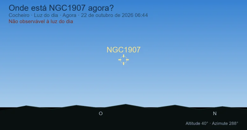 Onde está NGC1907 agora?