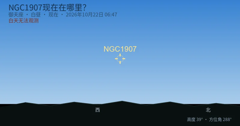 NGC1907现在在哪里？