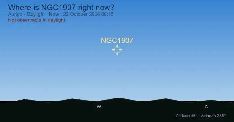 Where is NGC1907 right now?