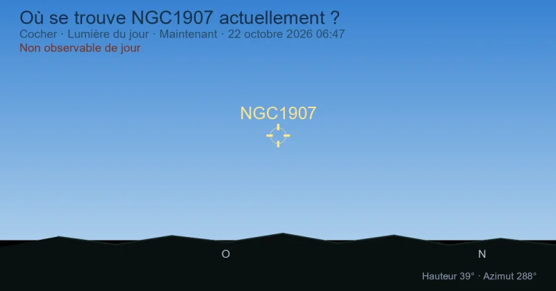 Où se trouve NGC1907 actuellement ?