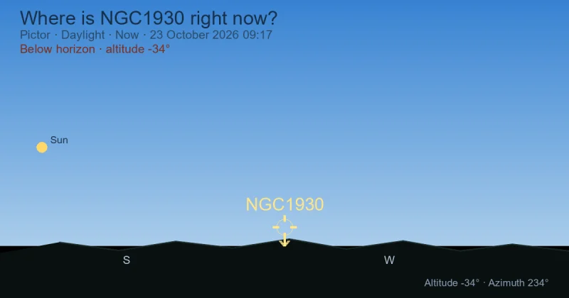 Where is NGC1930 right now?