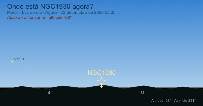 Onde está NGC1930 agora?