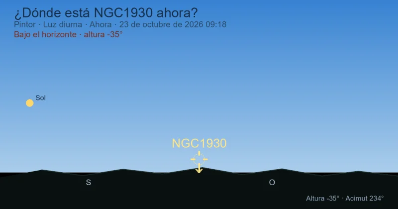 ¿Dónde está NGC1930 ahora?