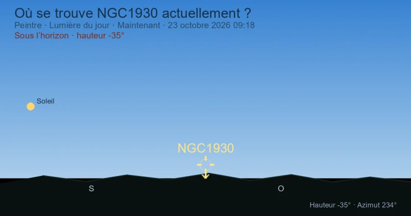 Où se trouve NGC1930 actuellement ?