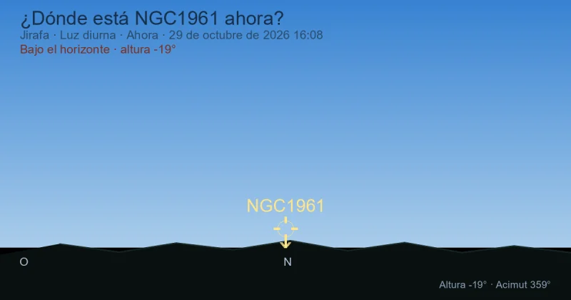 ¿Dónde está NGC1961 ahora?