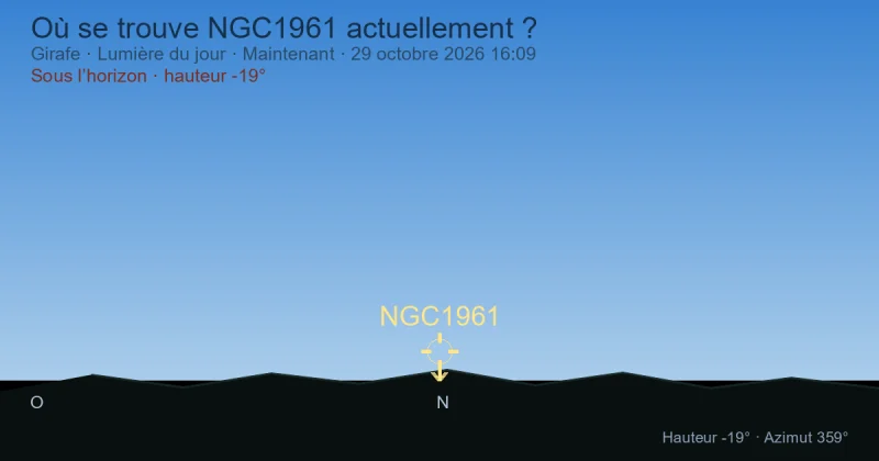 Où se trouve NGC1961 actuellement ?