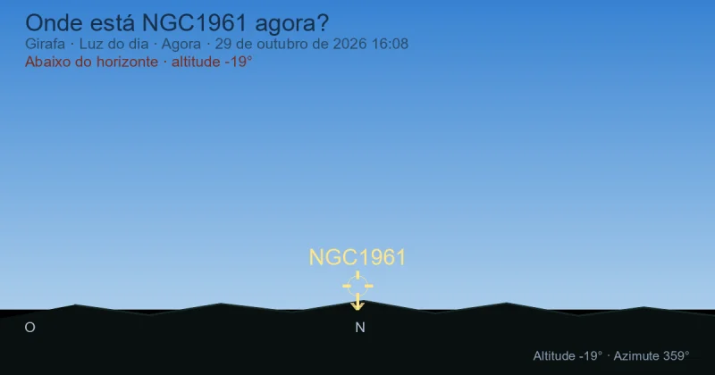 Onde está NGC1961 agora?