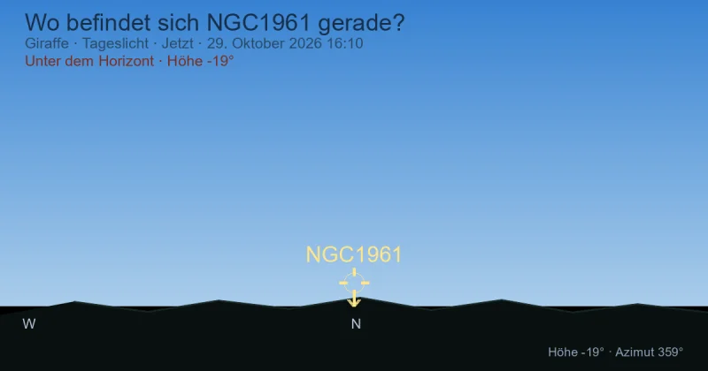 Wo befindet sich NGC1961 gerade?