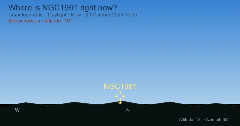 Where is NGC1961 right now?