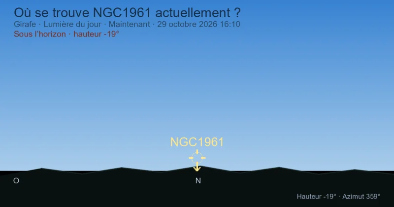 Où se trouve NGC1961 actuellement ?