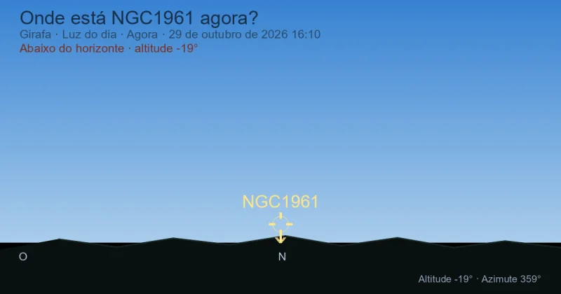 Onde está NGC1961 agora?
