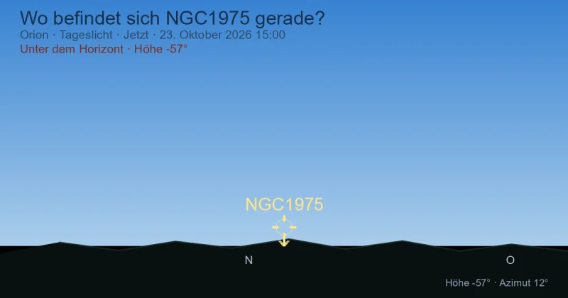 Wo befindet sich NGC1975 gerade?