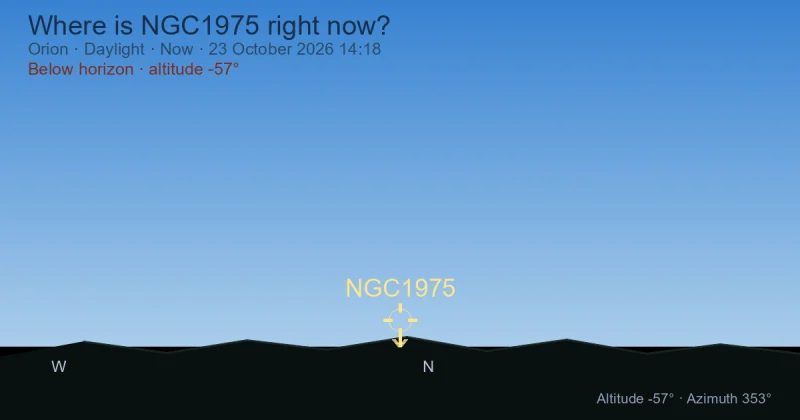 Where is NGC1975 right now?