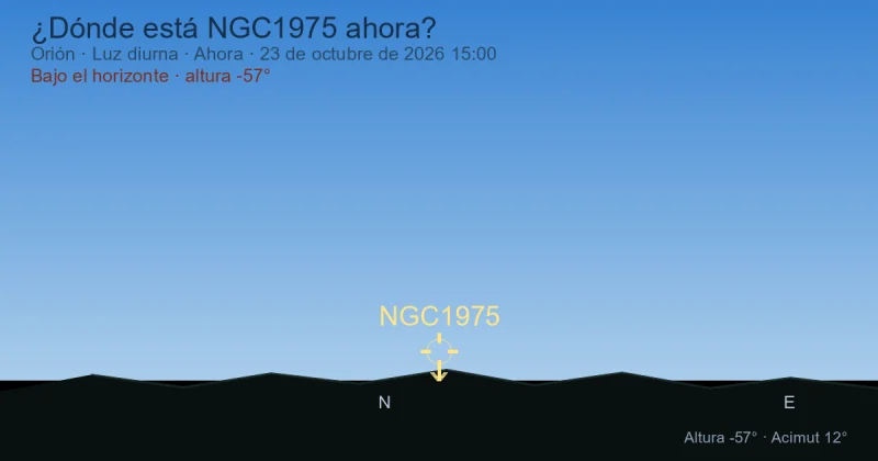 ¿Dónde está NGC1975 ahora?