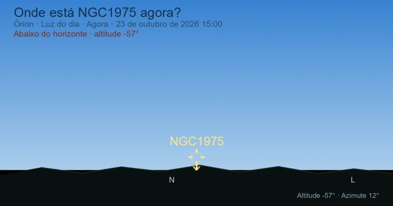 Onde está NGC1975 agora?