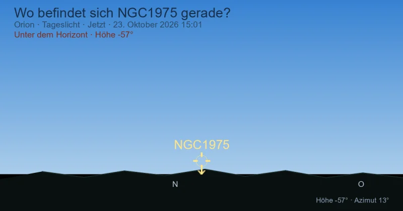Wo befindet sich NGC1975 gerade?