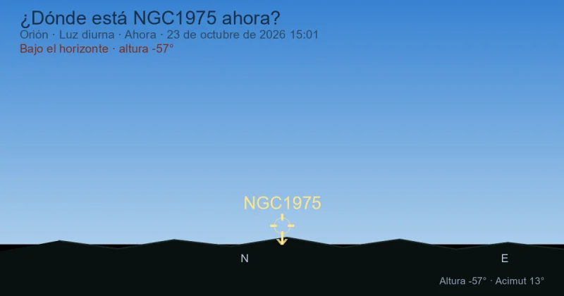 ¿Dónde está NGC1975 ahora?