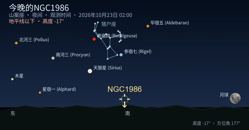今晚的NGC1986