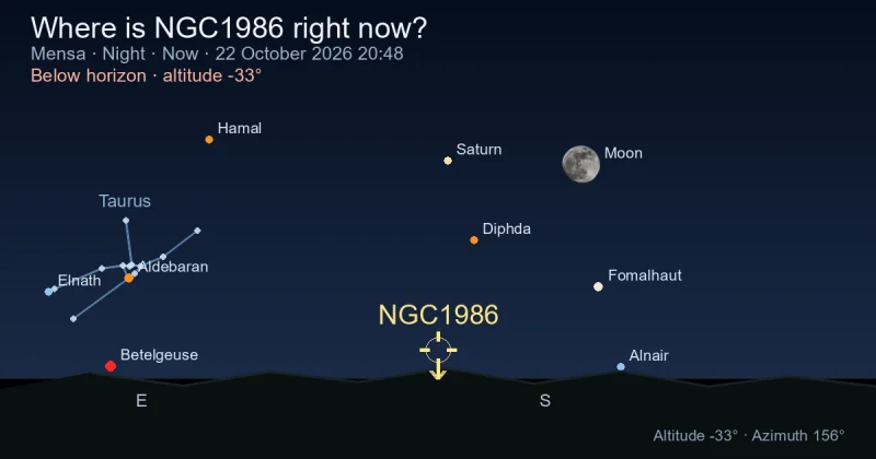 Where is NGC1986 right now?