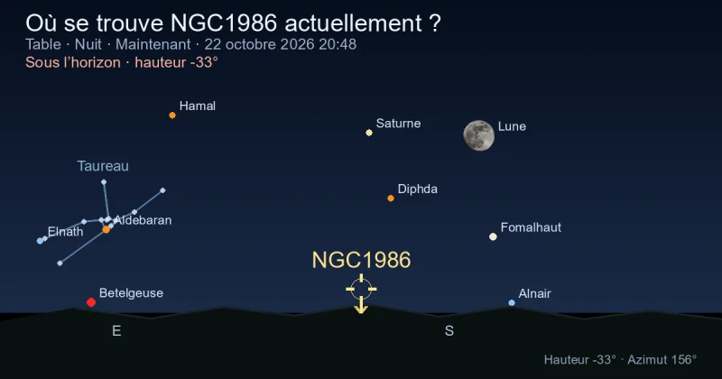 Où se trouve NGC1986 actuellement ?