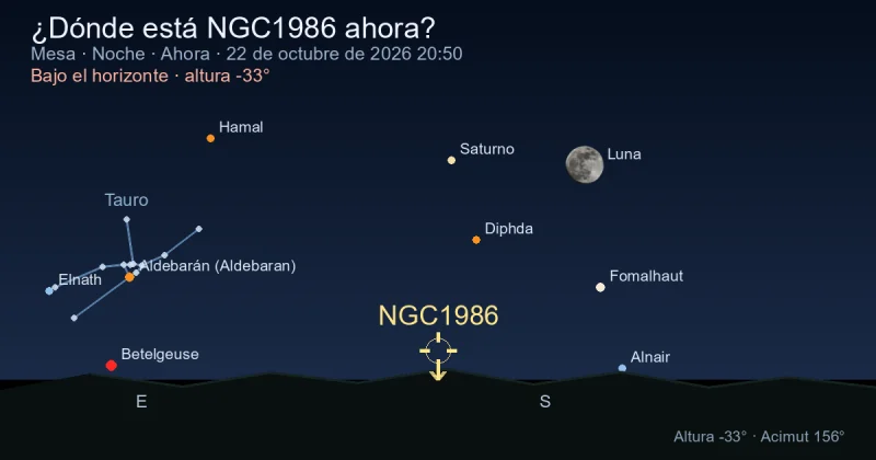 ¿Dónde está NGC1986 ahora?