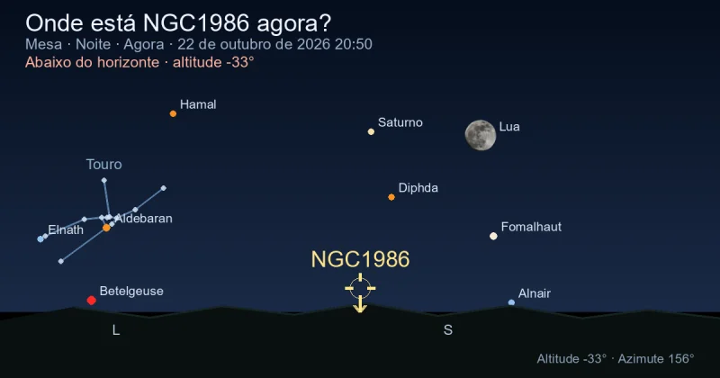 Onde está NGC1986 agora?