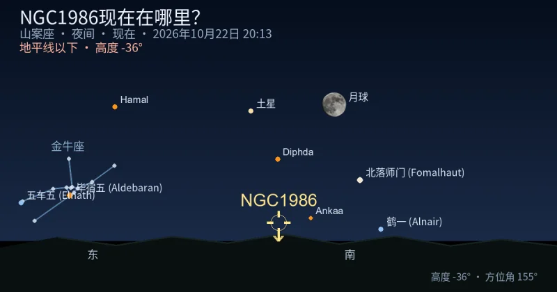 NGC1986现在在哪里?