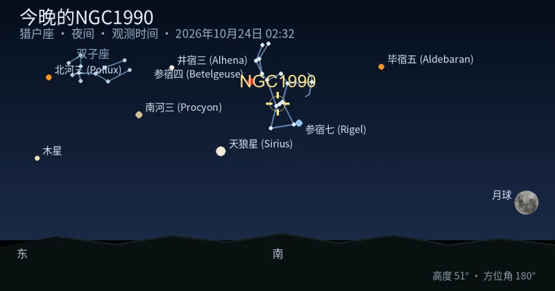 今晚的NGC1990