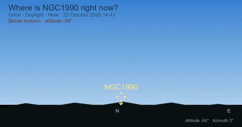 Where is NGC1990 right now?