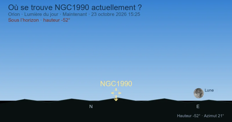 Où se trouve NGC1990 actuellement ?