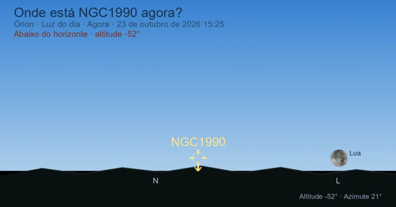 Onde está NGC1990 agora?