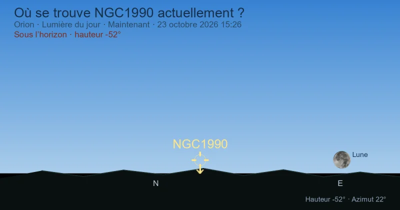 Où se trouve NGC1990 actuellement ?