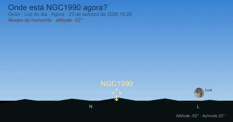 Onde está NGC1990 agora?