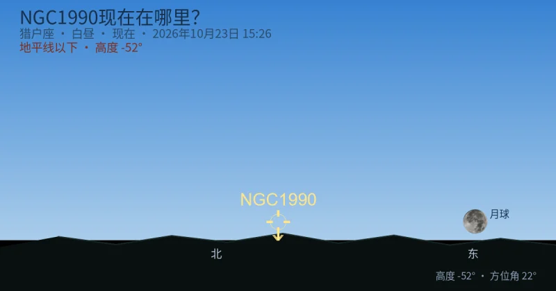NGC1990现在在哪里?