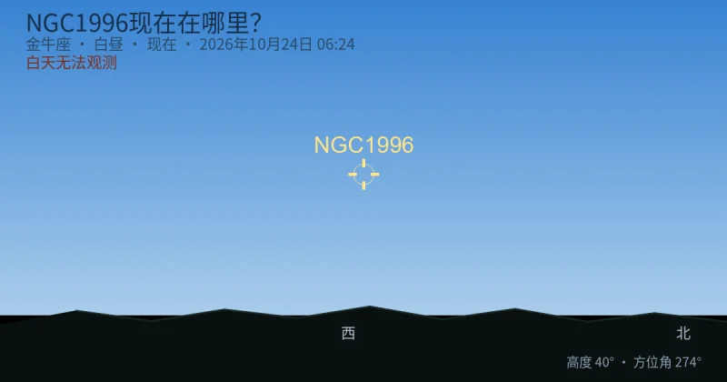 NGC1996现在在哪里？
