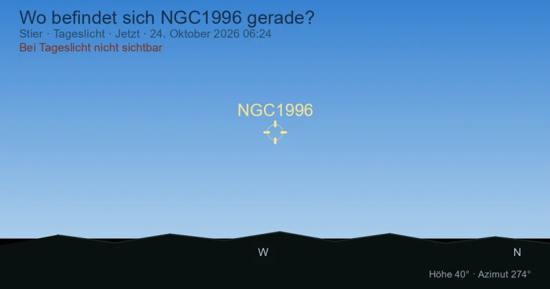 Wo befindet sich NGC1996 gerade?
