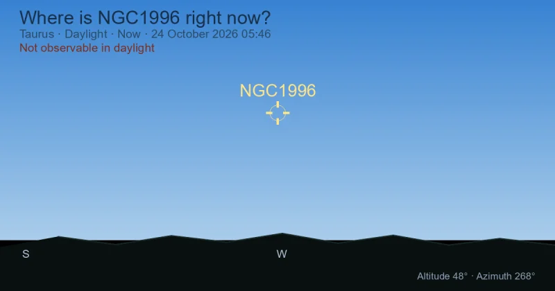 Where is NGC1996 right now?