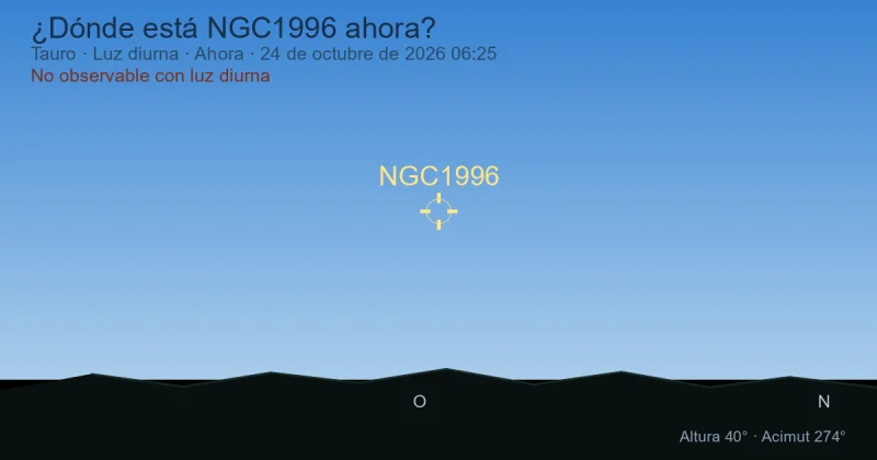 ¿Dónde está NGC1996 ahora?