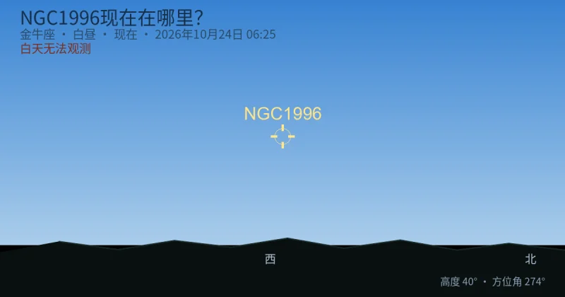 NGC1996现在在哪里?