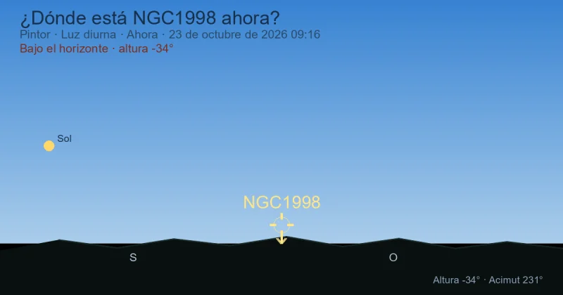 ¿Dónde está NGC1998 ahora?