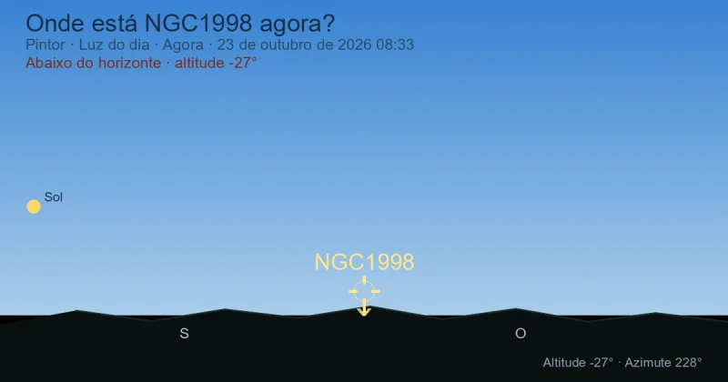 Onde está NGC1998 agora?