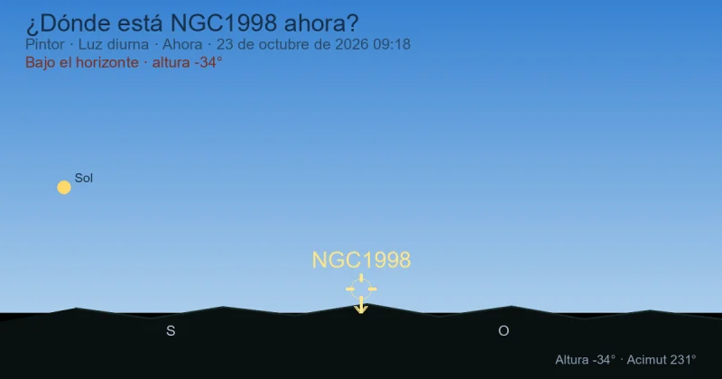 ¿Dónde está NGC1998 ahora?