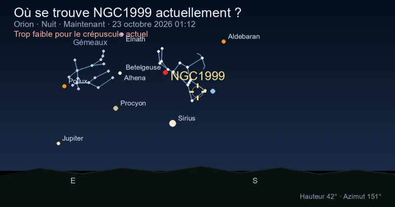 Où se trouve NGC1999 actuellement ?