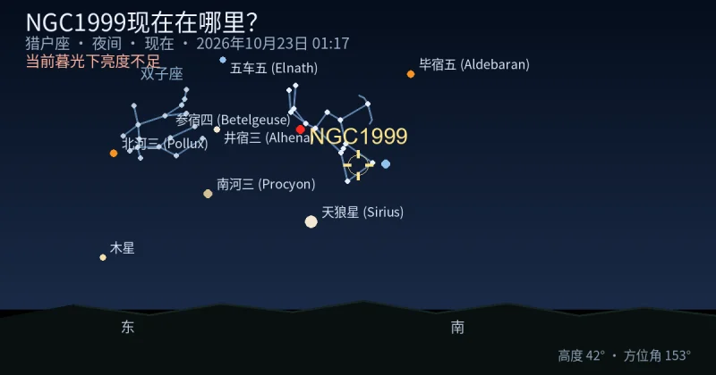 NGC1999现在在哪里？