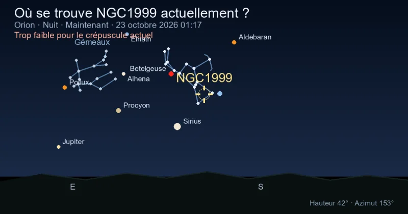Où se trouve NGC1999 actuellement ?